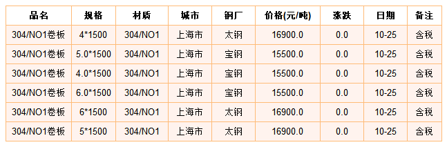 大型不锈钢管价格表及其市场分析