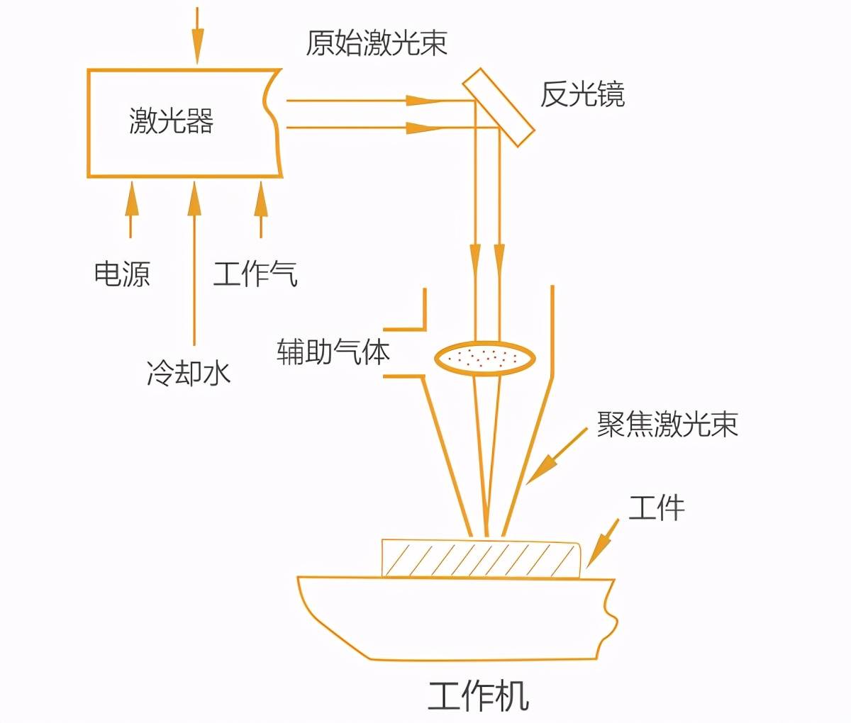 大连激光切割机原理图解