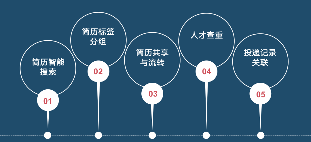 探究储备人才网站的重要性与功能