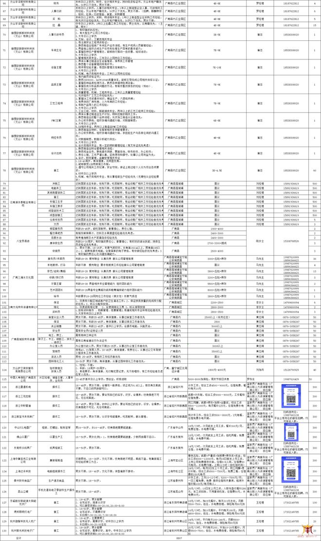 大张庄招聘信息最新招工动态