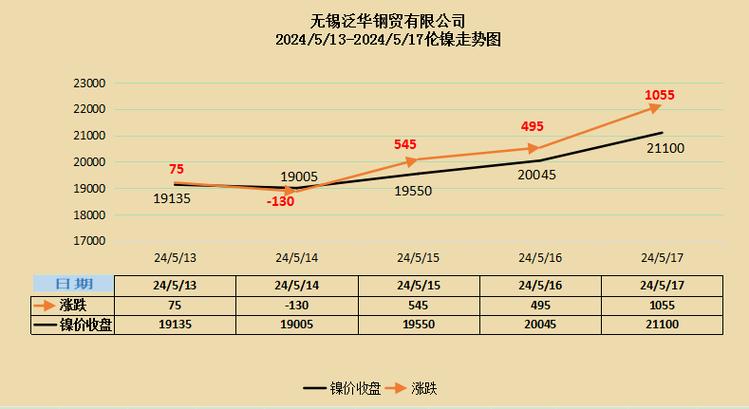 大型不锈钢管现货价格，市场走势与影响因素分析