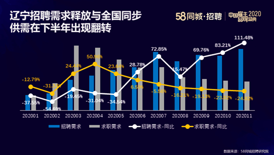 大连市58同城招聘网，连接企业与人才的桥梁