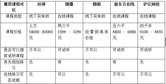 慈溪雅思考试培训价位解析