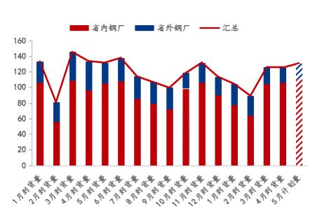 楚阳钢材价格走势图及其影响因素分析