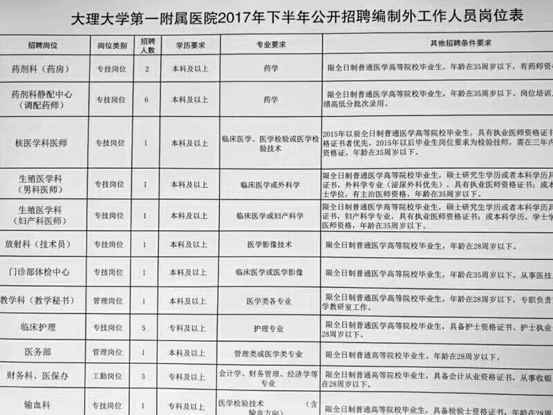 大理行政专员招聘网——连接人才与企业的桥梁