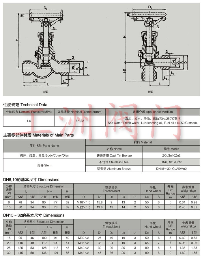 船用外螺纹不锈钢截止阀，性能特点与应用领域探讨