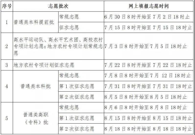 大专升本需要几年，深度解析学制与时间规划