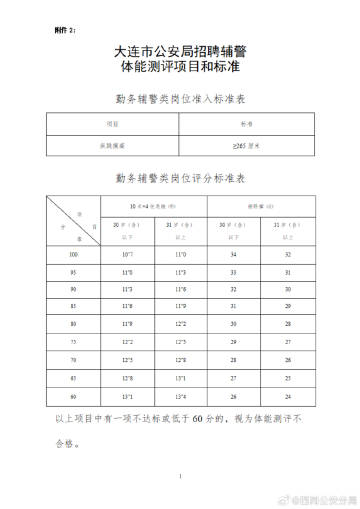 大连公安公务员报考条件详解