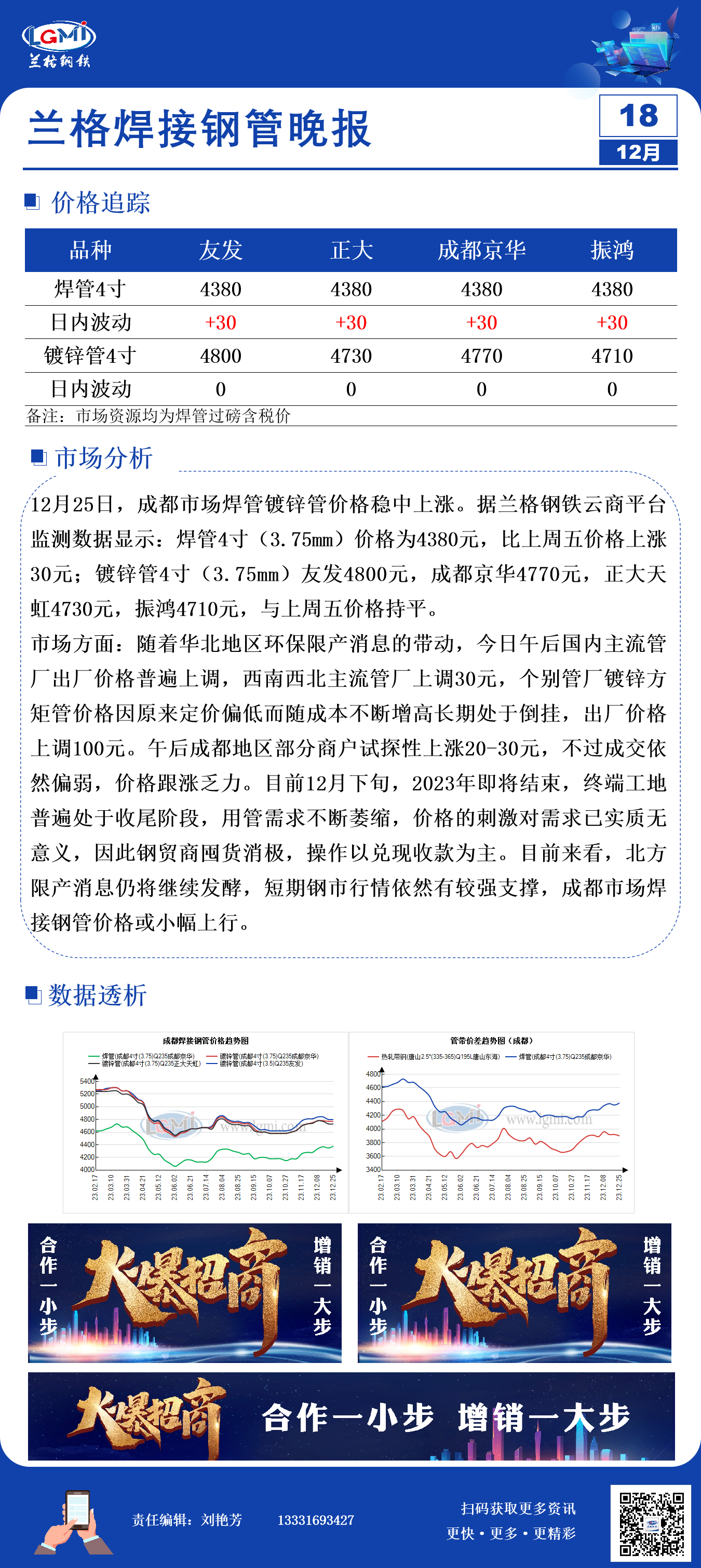 达州焊管钢材价格走势图分析