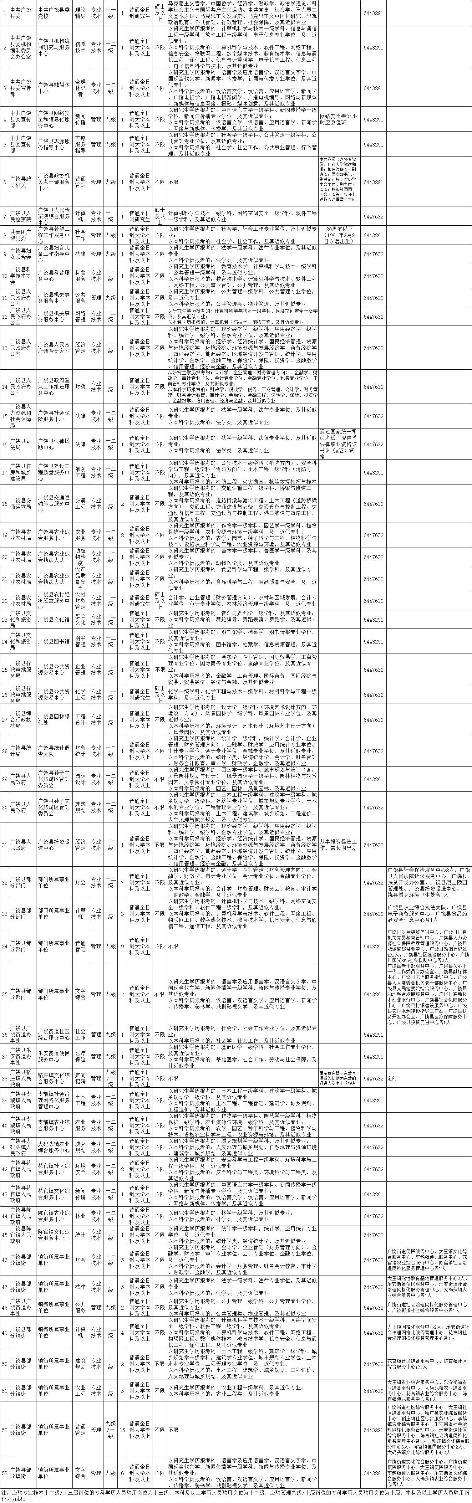 大东营最新招聘信息及招工动态