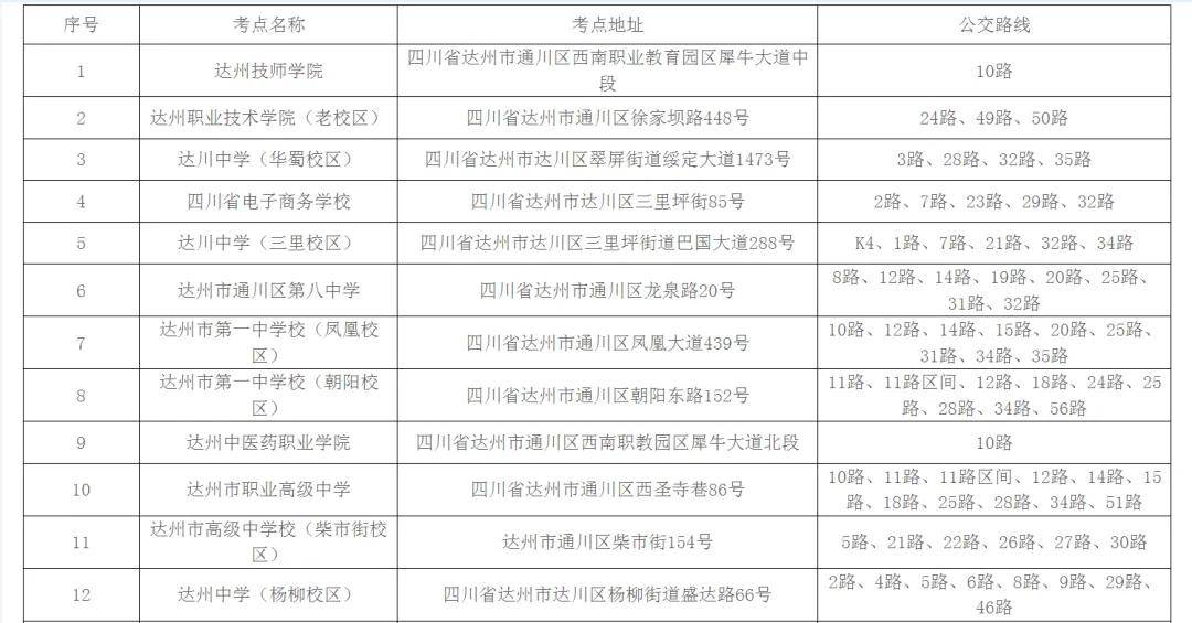 达州市大学生招生考试网，连接知识未来的桥梁