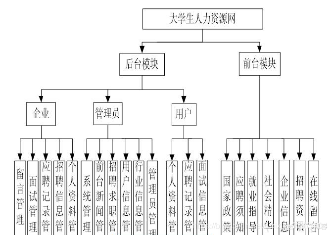 大学生人才网与求职招聘网的融合与发展