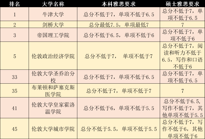 慈溪大学雅思培训学费详解