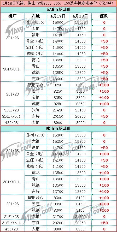 大型不锈钢管报价大全——选购指南与市场分析