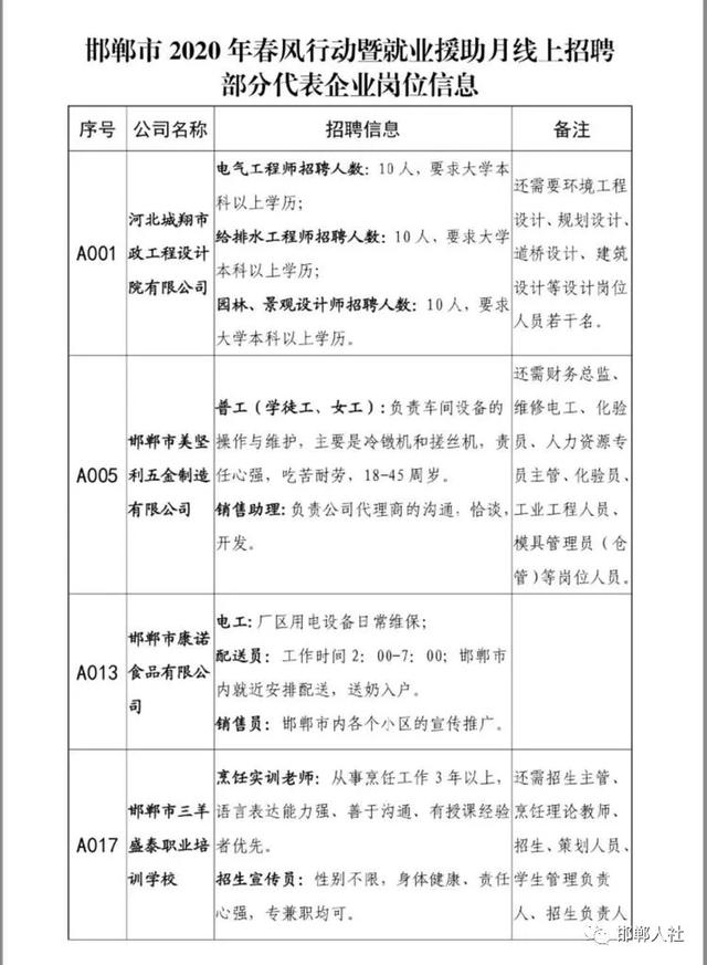 磁县招工信息最新招聘动态