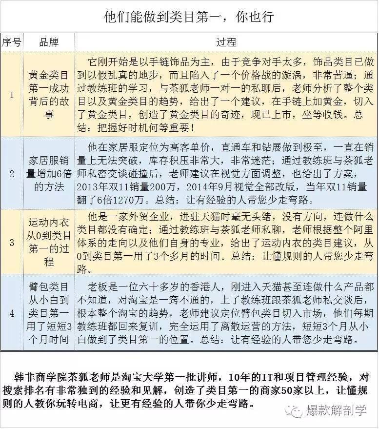 大学生提干考试网课资源的重要性及其利用策略