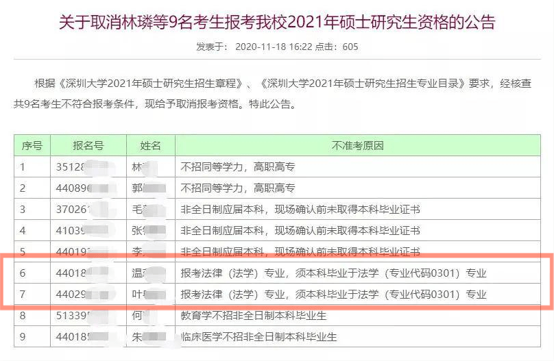 大林镇公务员报考条件详解