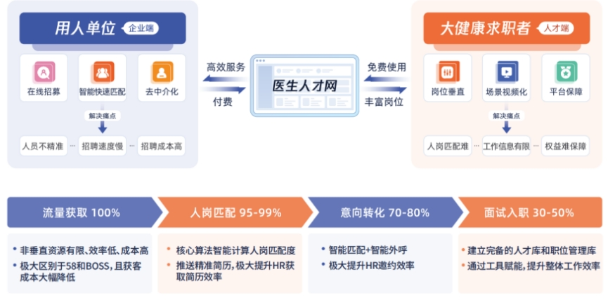 大坪医院人才招聘网，构建医疗精英的汇聚之地