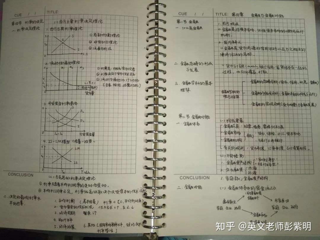 大学生专升本的奋斗之路，周记记录