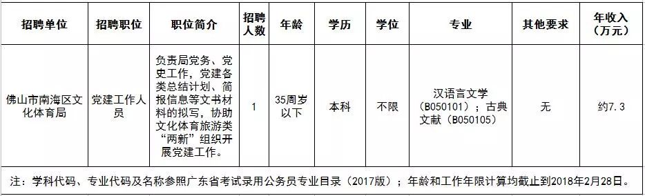 大南海招工最新招聘信息及其影响