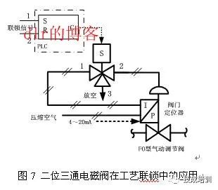 大口径电磁阀，技术特性与应用领域探讨