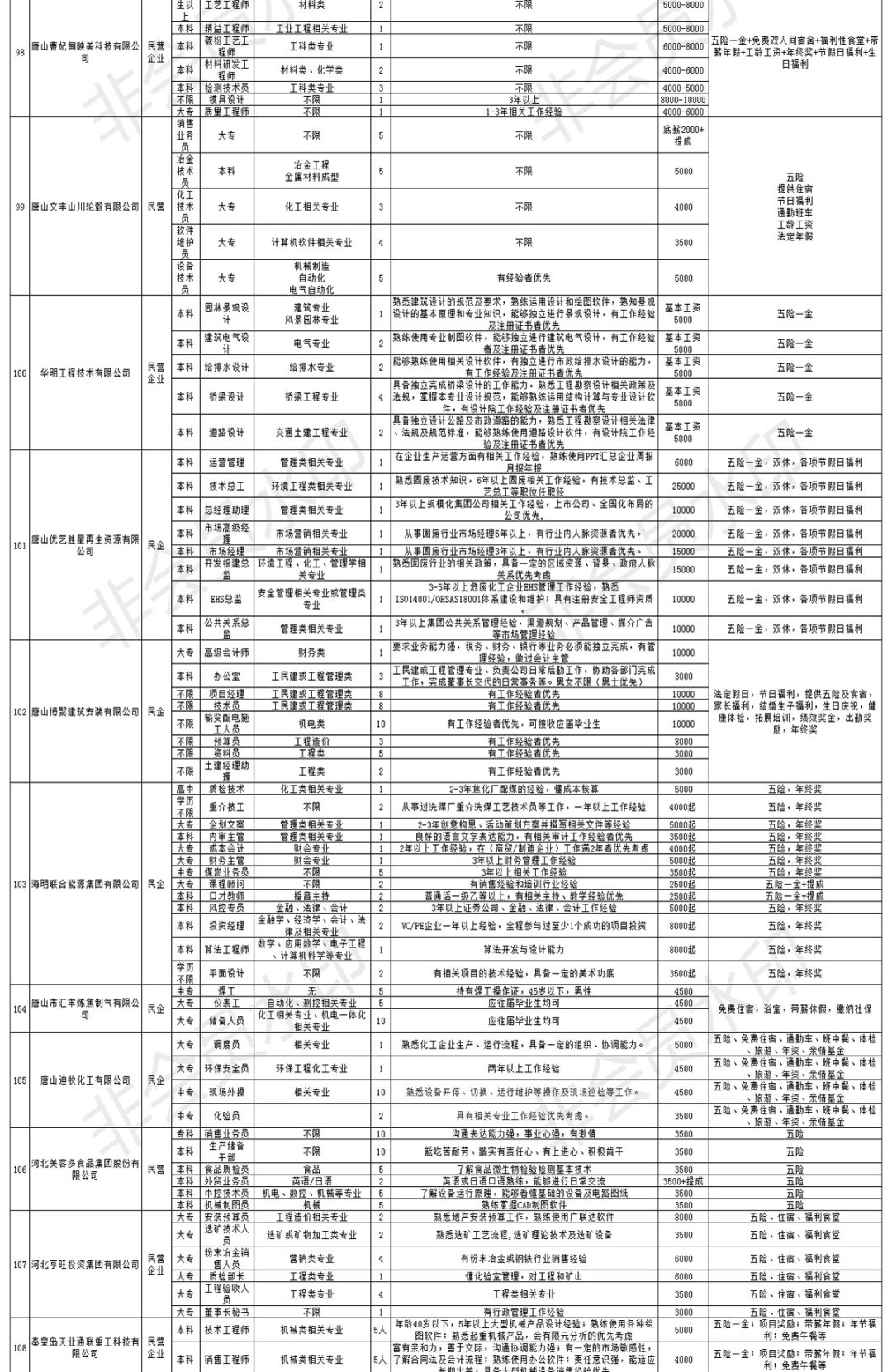 大唐山人才招聘信息网——连接人才与企业的桥梁