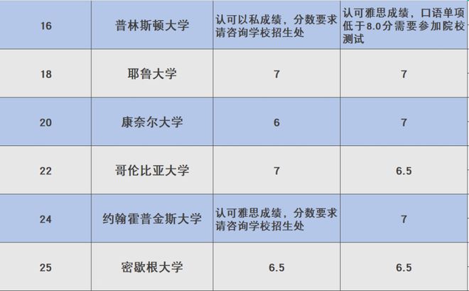 慈溪雅思一对一培训学费详解