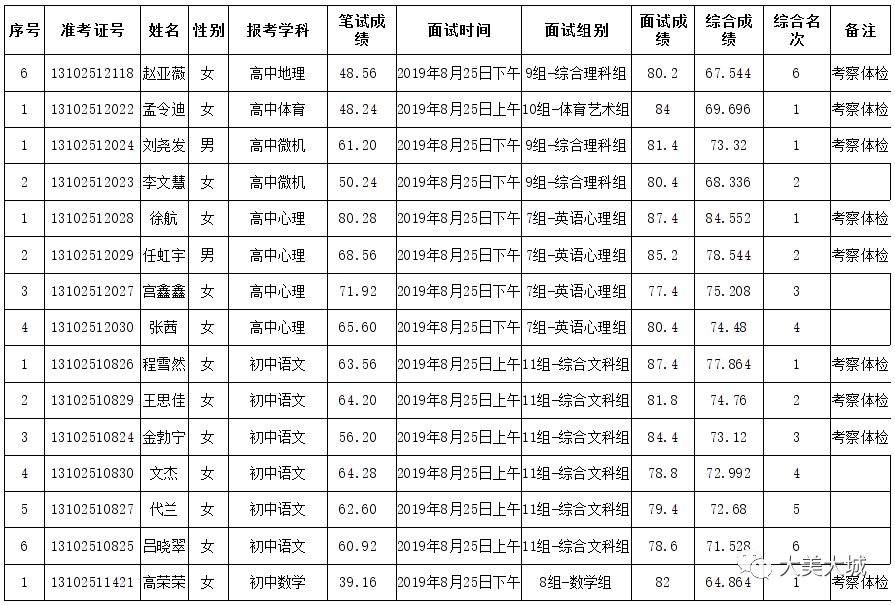 大城县报考公务员条件详解