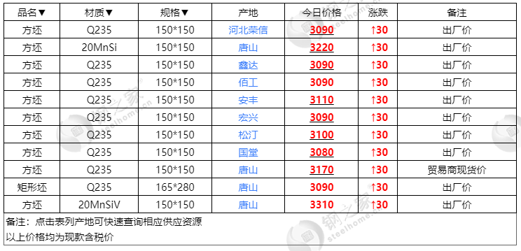 大同钢材价格今日报价表及其市场分析