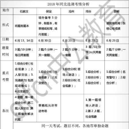 村官报考公务员的条件及路径分析