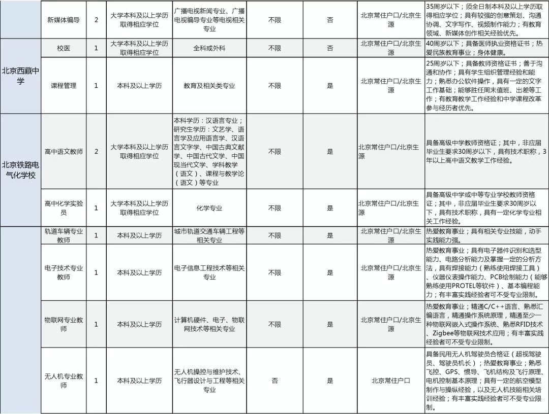 大兴招工信息最新招聘动态及趋势分析