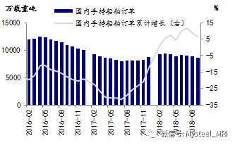 船板钢材价格走势图及其影响因素分析