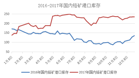 淬火耐磨钢材价格走势图及其影响因素分析