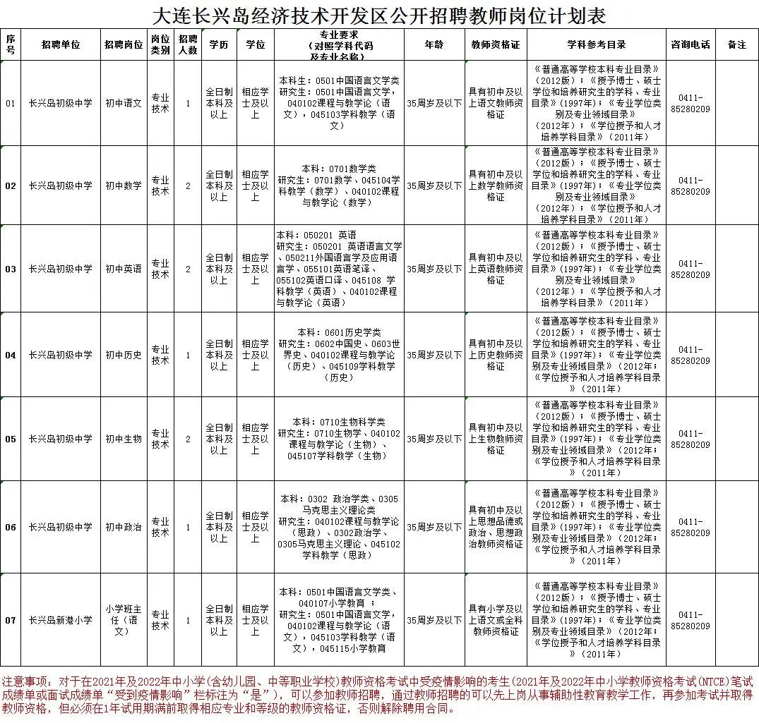 大连长兴岛人事人才网，连接人才与未来的桥梁