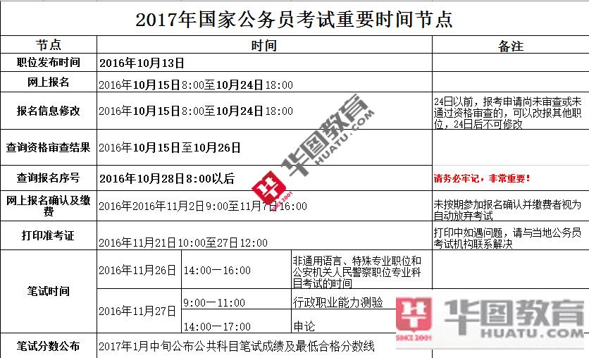 大家公务员报考条件解析