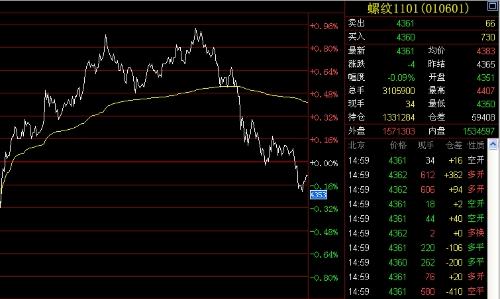 大关钢材价格最新行情走势分析