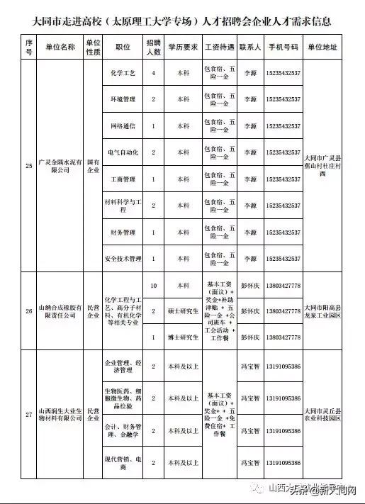 大同招工信息最新招聘动态及行业趋势分析