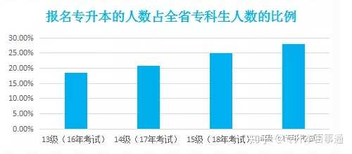 大专升本科难度分析，挑战与机遇并存