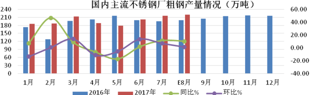 大冶不锈钢管价格，市场趋势与影响因素