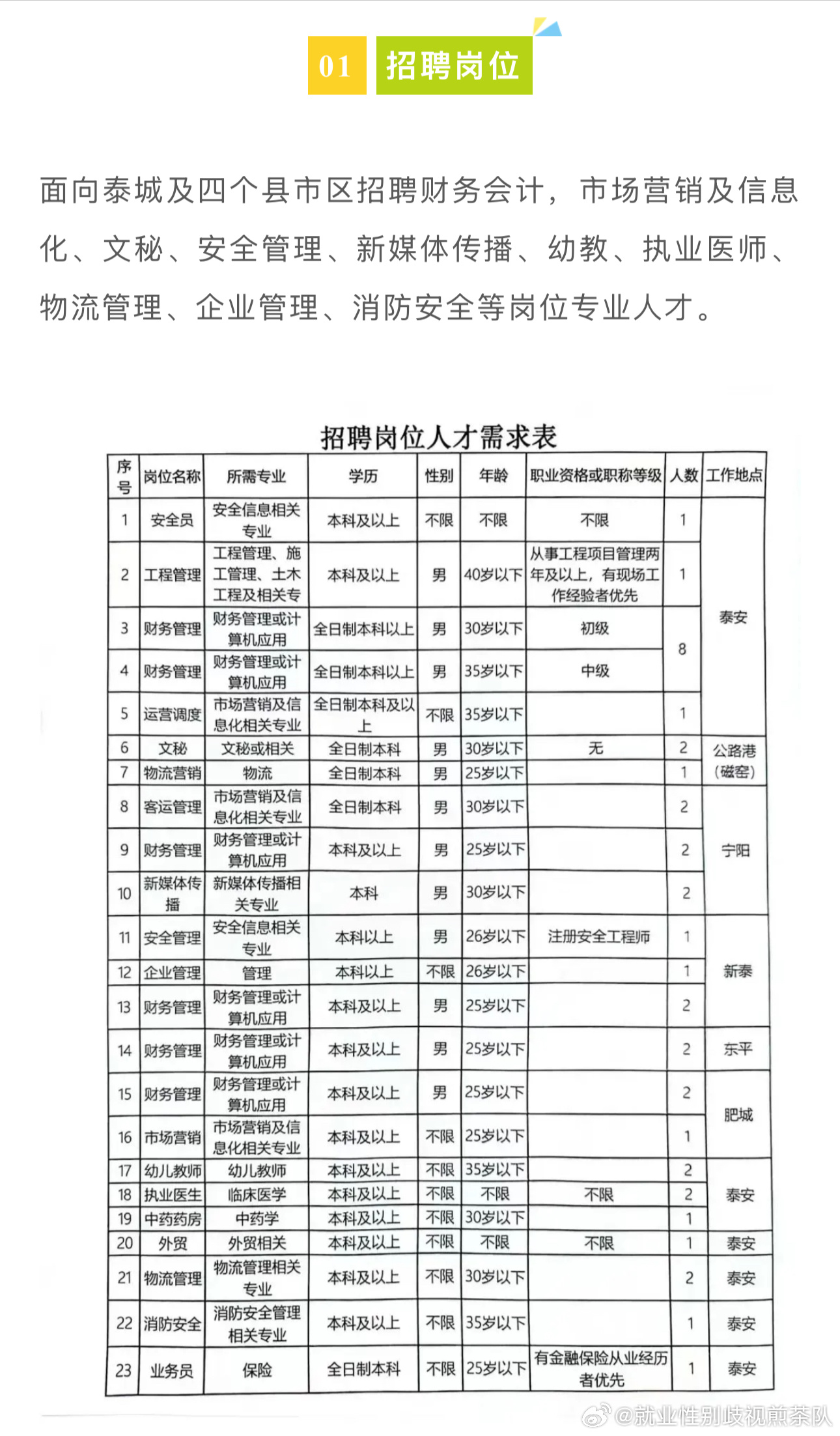 楚州区人才市场招聘信息详解