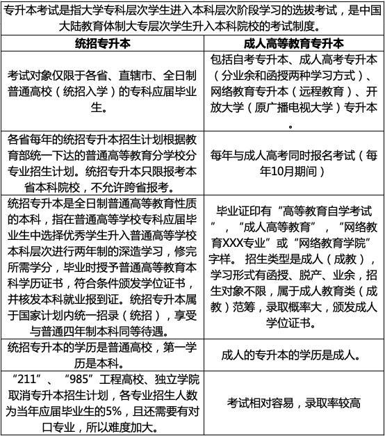 大专生赴新加坡专升本，探索新的学术与职业发展路径