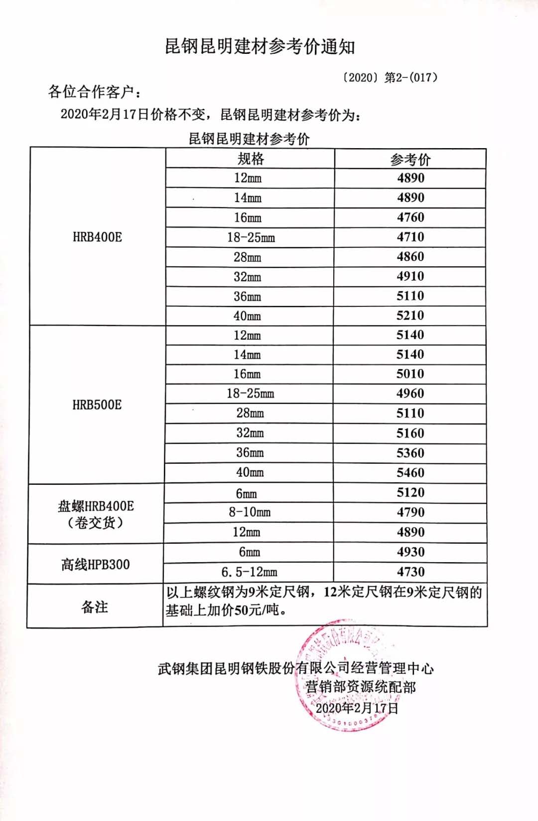 大理钢材价格行情最新报价走势分析