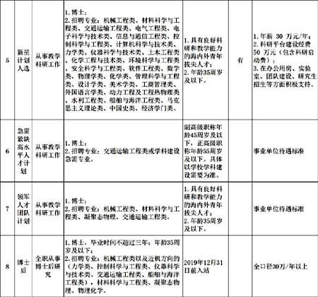 大连高端人才招聘信息概览