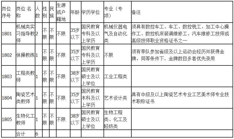 楚雄人才招聘信息网——连接企业与人才的桥梁