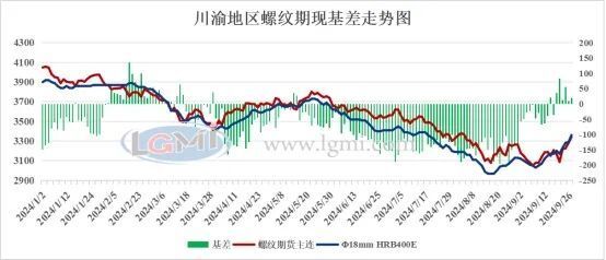 川渝地区建筑钢材价格走势图及其影响因素分析