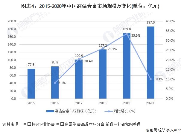 传统百货批发市场的现状与发展趋势