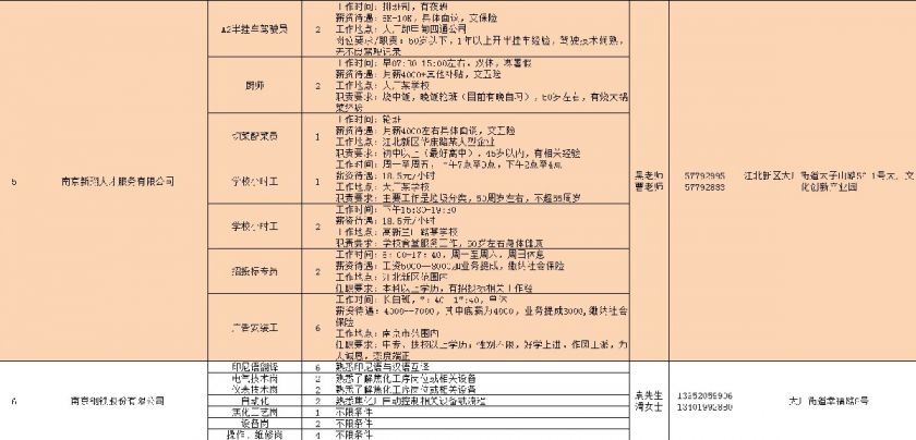 大厂招聘信息最新招工动态