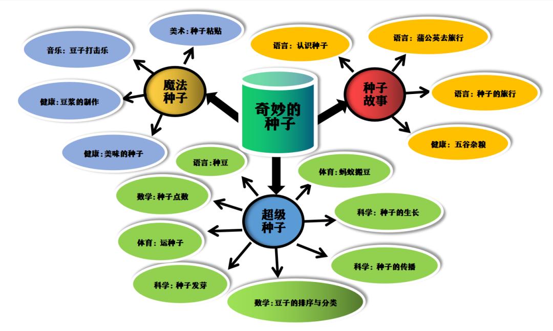 大班音乐网课，探索音乐之美的在线之旅