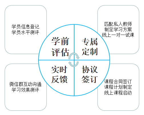 大学英语在线学习平台，革新之路与未来展望