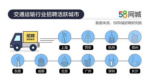 大巴司机招聘，探索58同城平台上的职业机遇与挑战